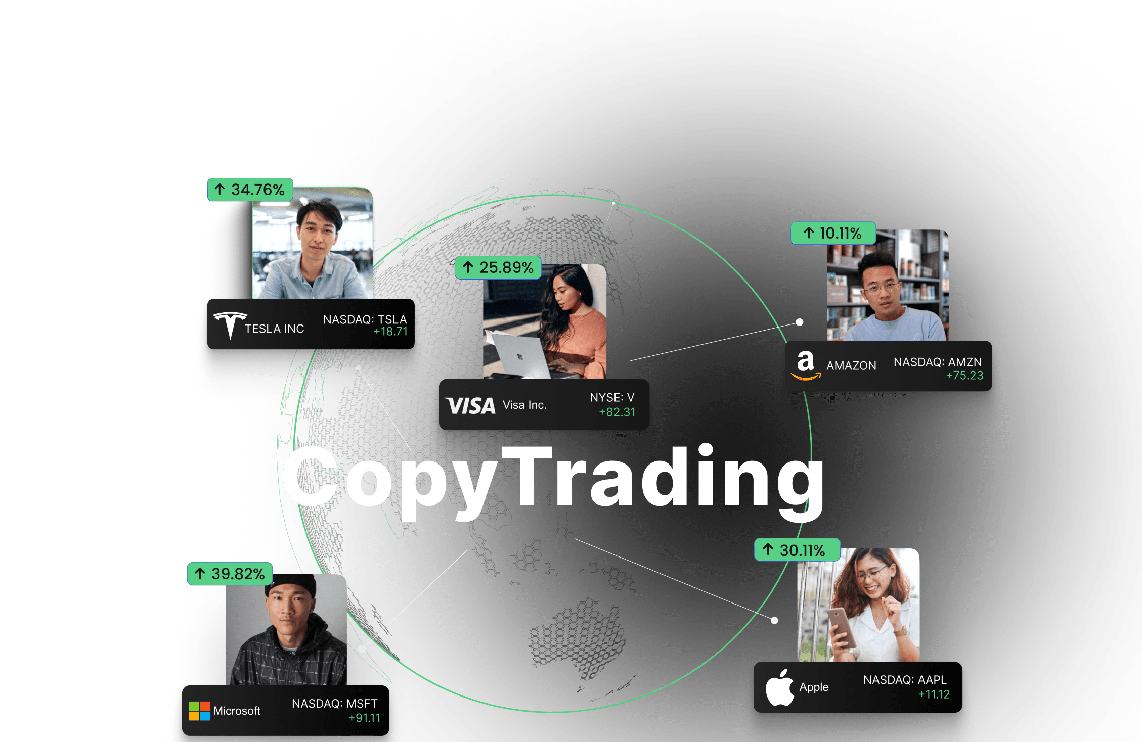 start-copy-trading